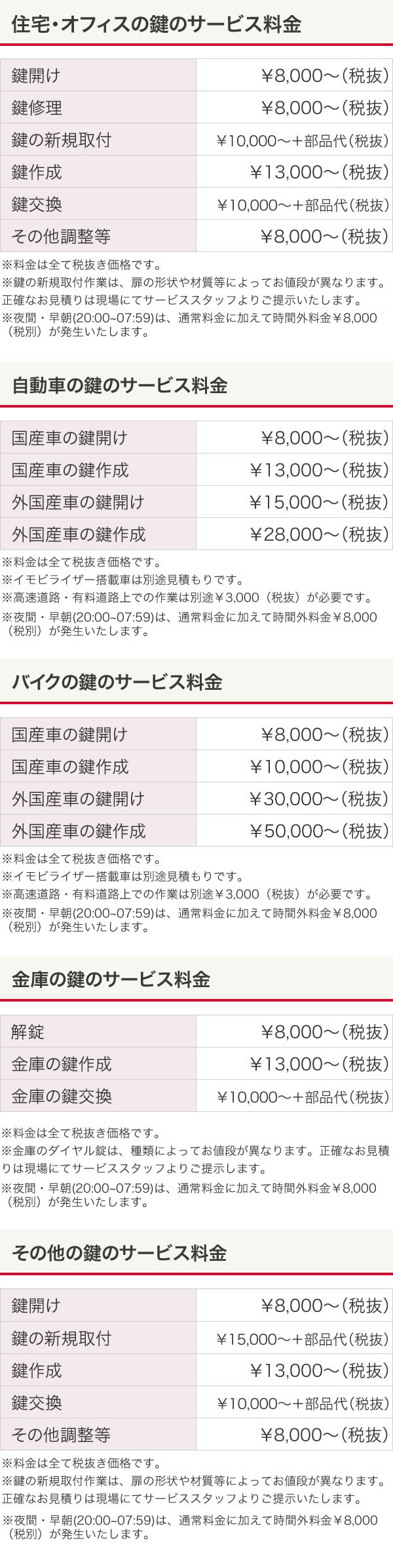 立川市内の鍵 ドアノブ交換 出張 見積無料の鍵屋 立川 西国立 武蔵砂川 玉川上水